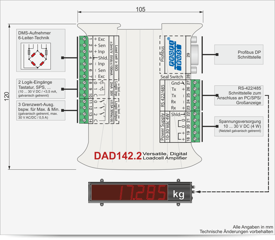 DMS-Messverstaerker-Profibus-DAD142-1
