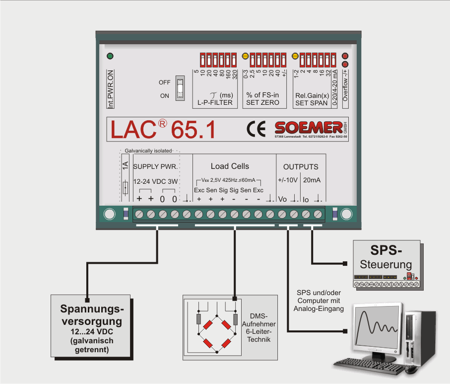 DMS-Messverstärker LAC 65.1 - Technische Daten